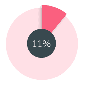 percent