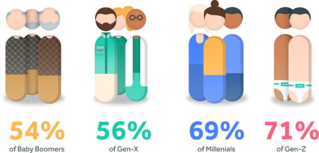 onboarding and training generations