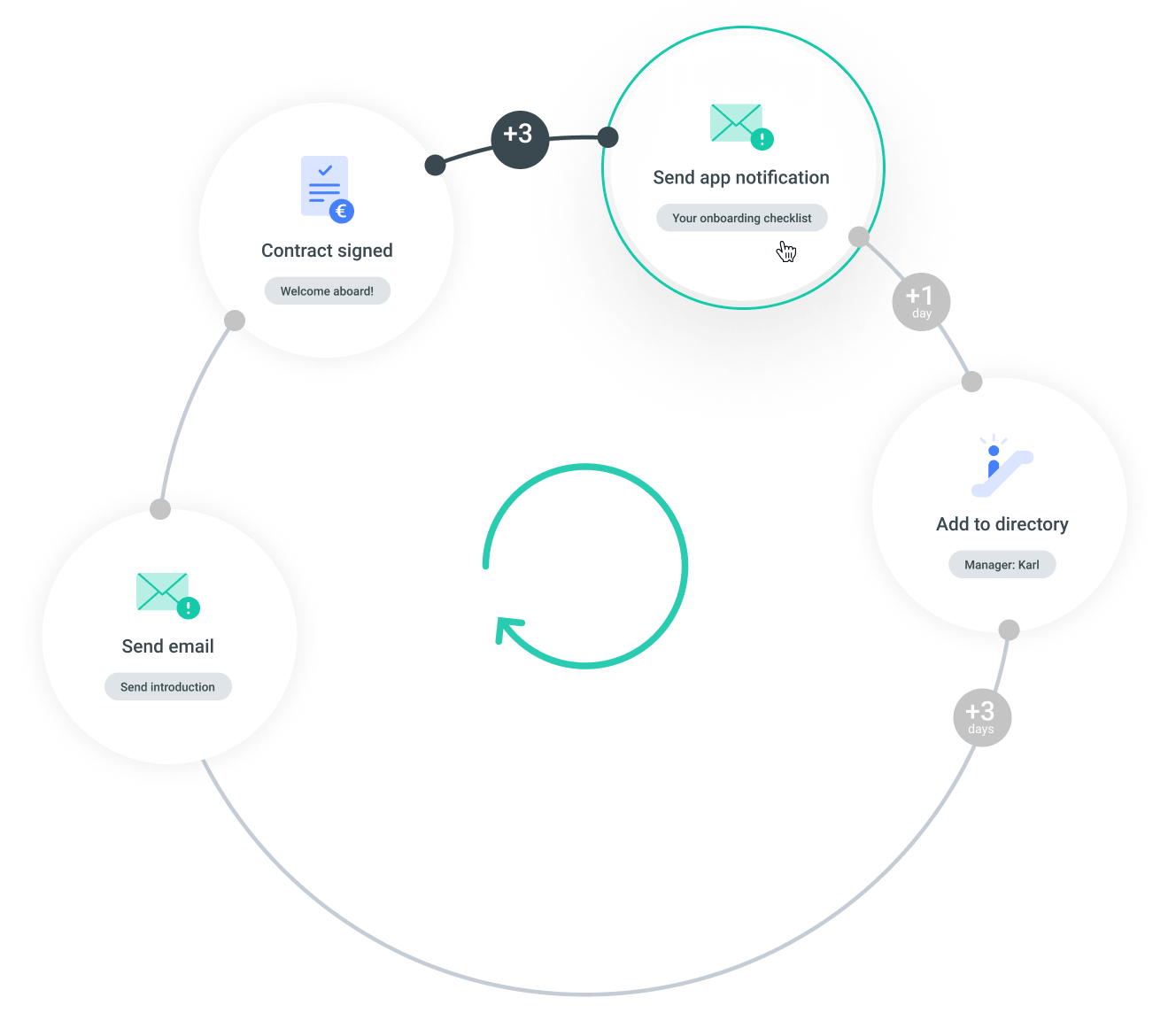 Employee Onboarding Make It Right From The Start With Actimo Employee Onboarding Make It Right From The Start With Actimo