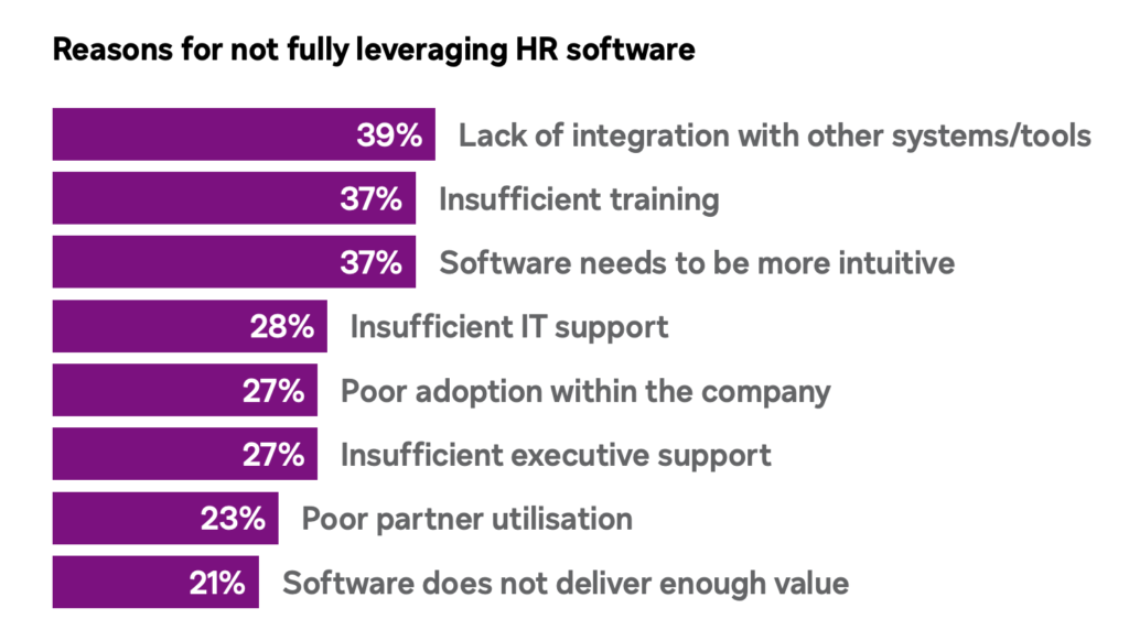 Top Reasons for not leveraging HR software