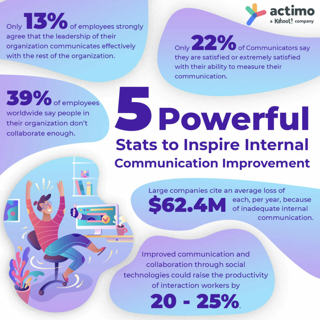 Infographic 5 Stats to Inspire Internal Communication Improvement