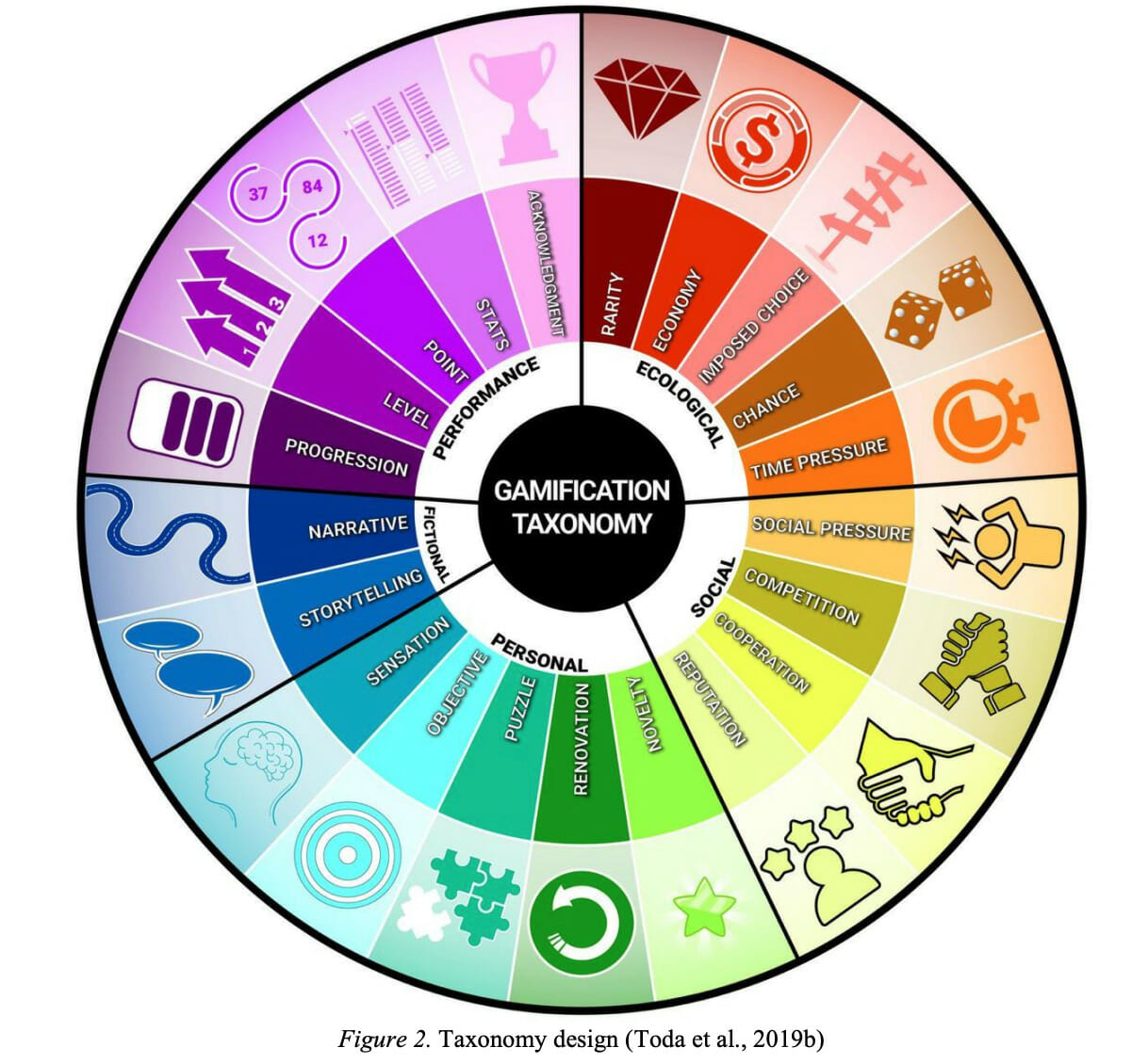 Game Taxonomy Design Wheel