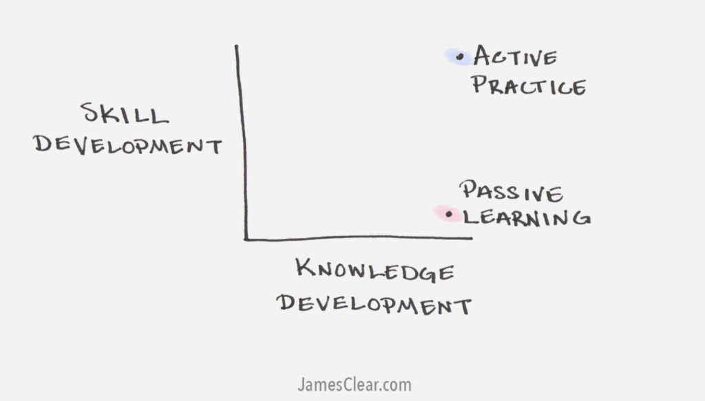 Promote active practicing role in learning development